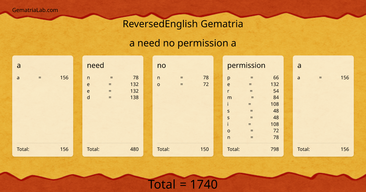 a need no permission a in reversedEnglish Gematria